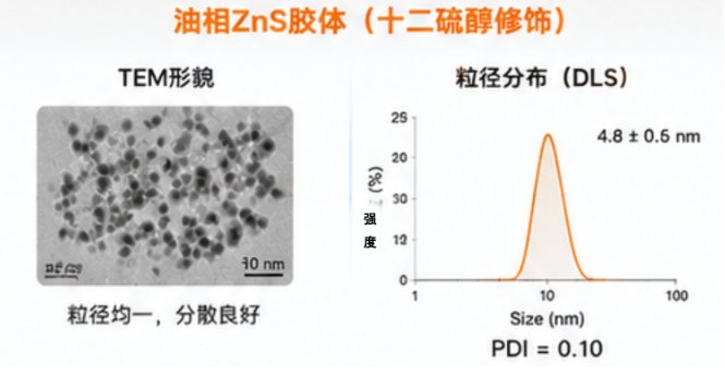 水相/油相SnS、ZnS纳米胶体定制,打造高性能无机纳米材料平台