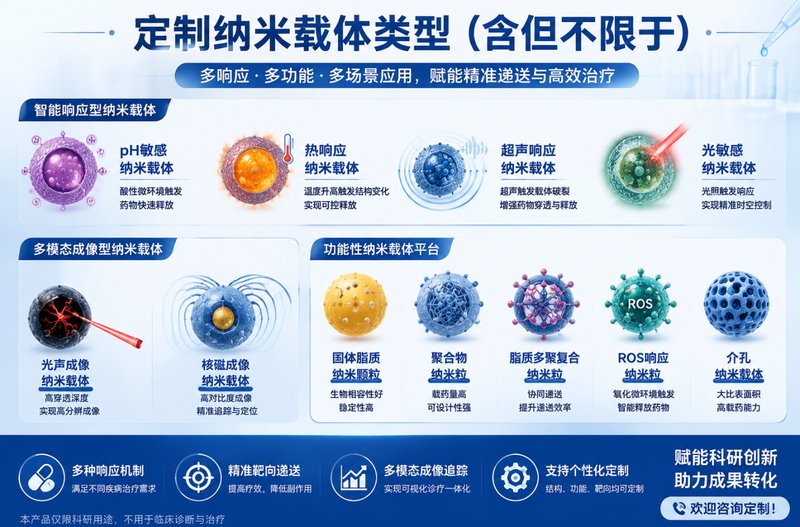 荧光标记无机纳米载体定制开发｜实现纳米材料示踪、成像与功能化应用