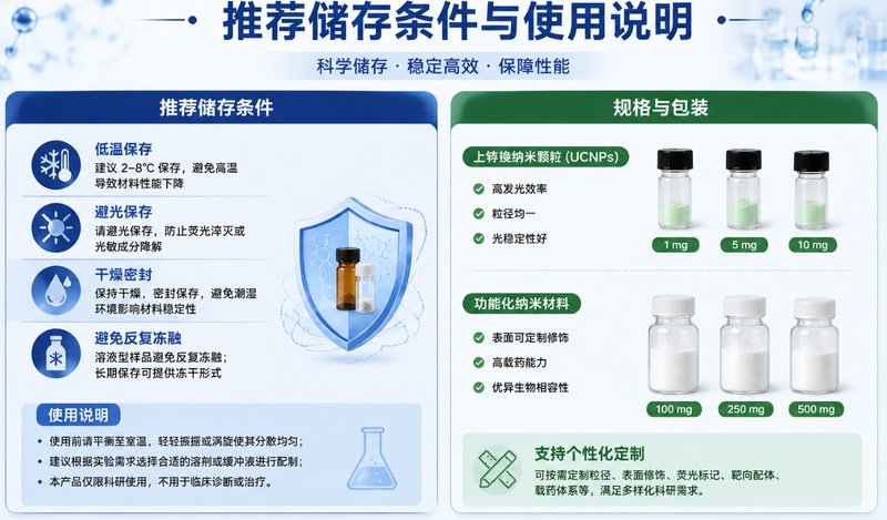 荧光标记无机纳米载体定制开发｜实现纳米材料示踪、成像与功能化应用