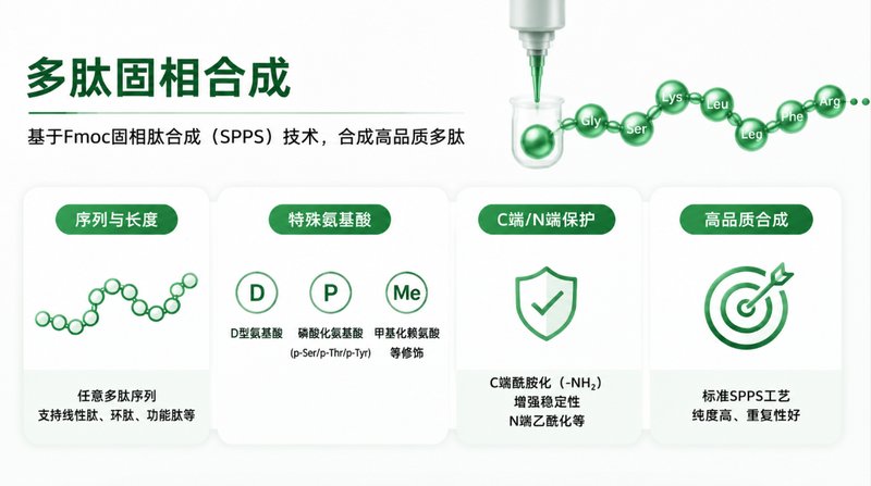 FAM标记多肽定制合成服务：羧基荧光素修饰与荧光示踪应用