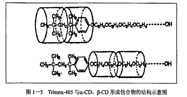 聚轮烷—喜树碱偶联物(PR-CPT前体)给药系统的定制合成-Sur-Release生物技术服务