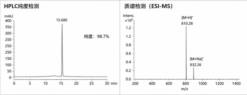 Alexa Fluor系列全波长荧光标记氨基酸：从定制到规模化的合成解决方案