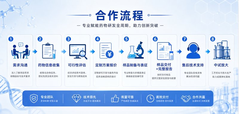 脂质纳米粒（LNP）负载小分子药物定制，赋能新药递送体系开发