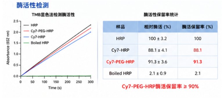 小分子靶向药的荧光标记定制服务:助力药物研究精准可视化