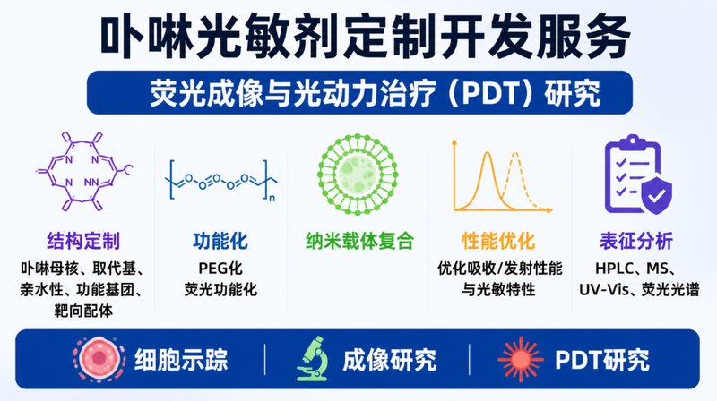 科研级卟啉光敏剂定制｜光学性能与PDT功能协同优化