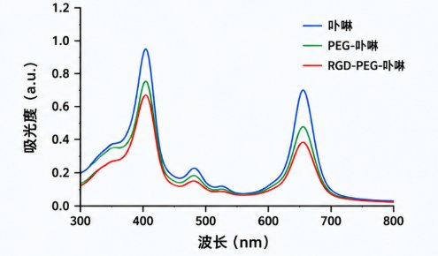 科研级卟啉光敏剂定制｜光学性能与PDT功能协同优化