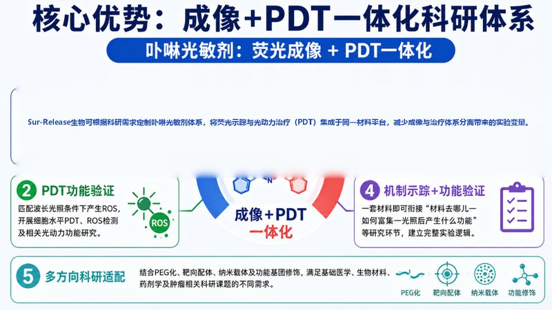 科研级卟啉光敏剂定制｜光学性能与PDT功能协同优化