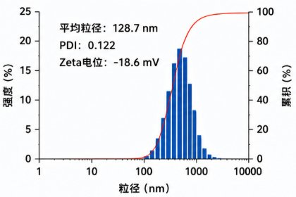 科研级卟啉光敏剂定制｜光学性能与PDT功能协同优化