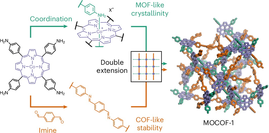 MOF 纳米载体定制服务